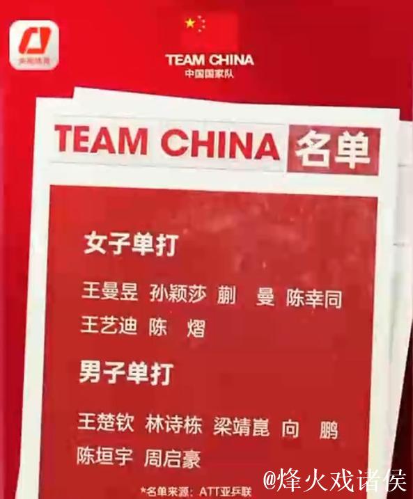 第35届乒乓球亚洲杯将于2月举行,国乒参赛名单出炉 第35届乒乓球亚洲杯将于2月举行,国乒参赛名单出炉