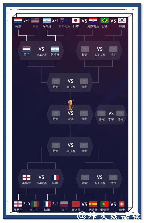 世界杯报道最新排名与分析 世界杯报道最新排名与分析