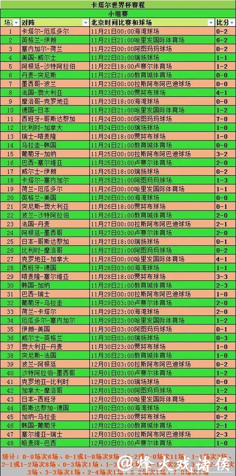 深入解析世界杯赛事数据统计分析